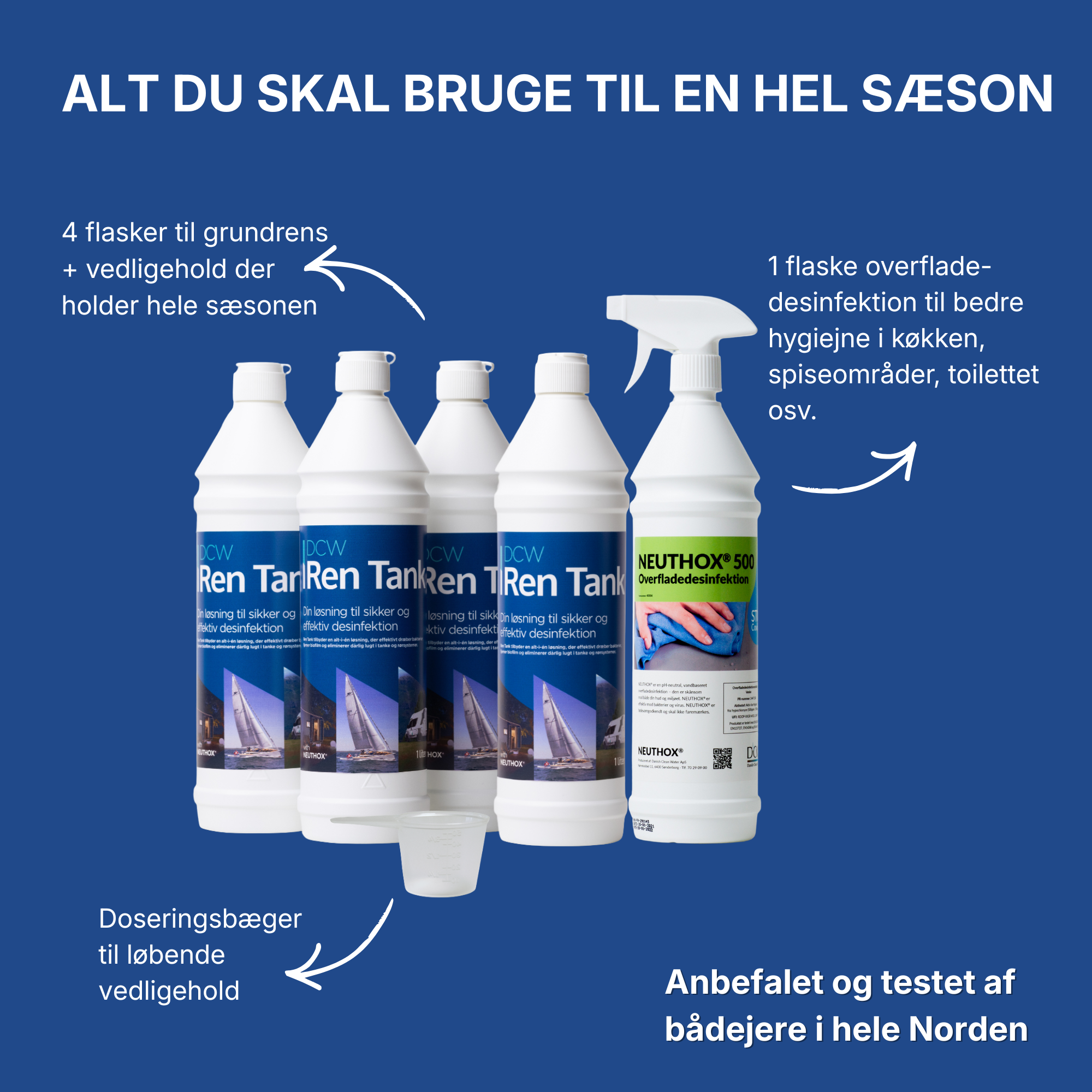 Ren Tank Bådkit PLUS